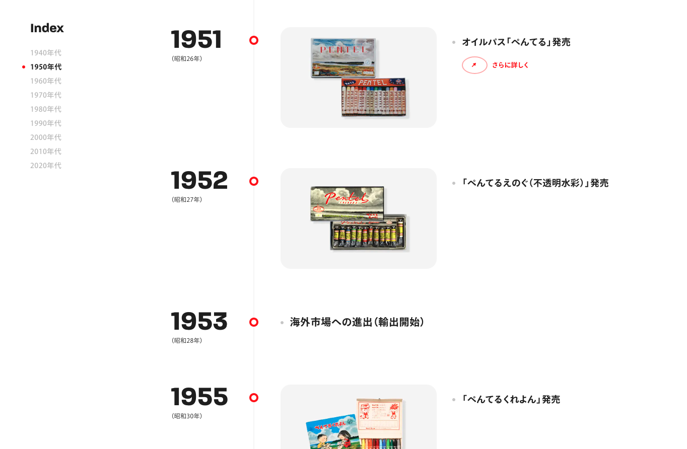沿革