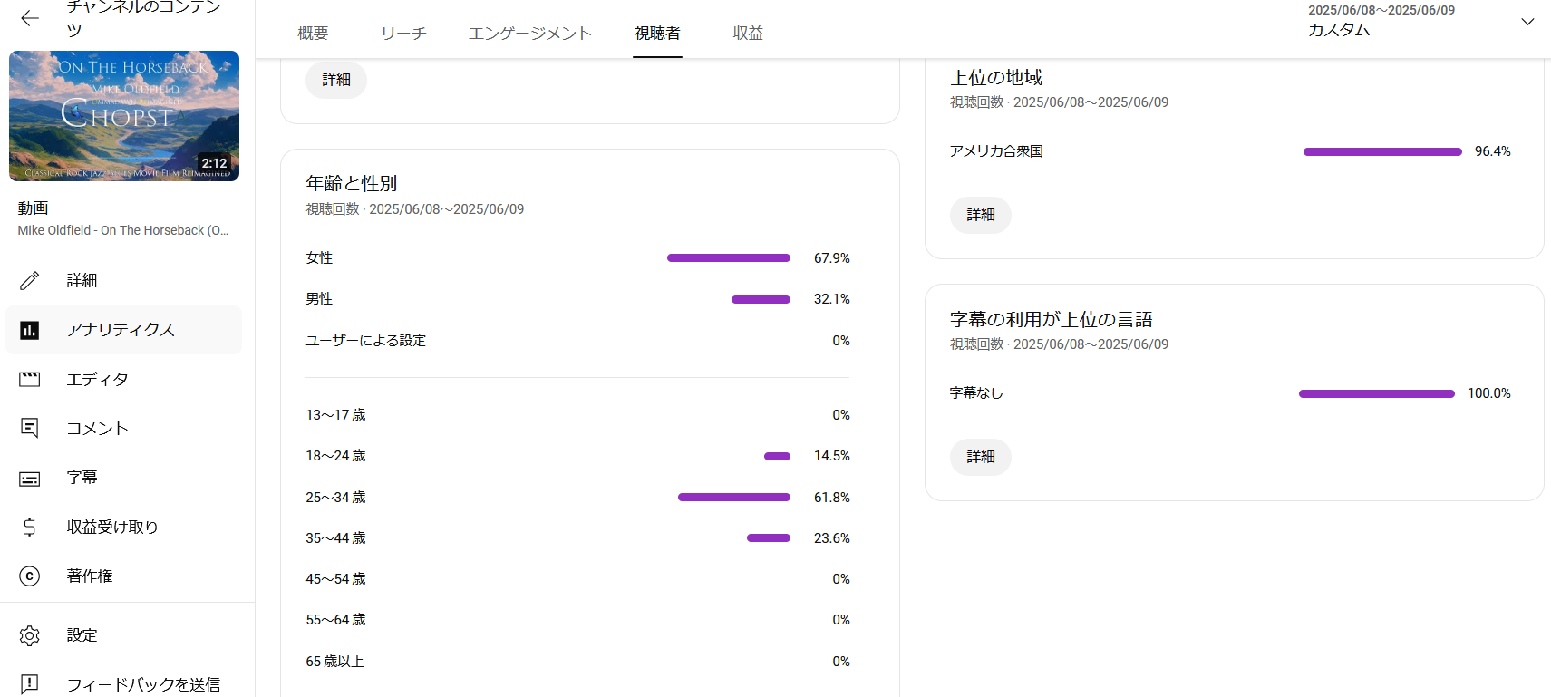 視聴国
