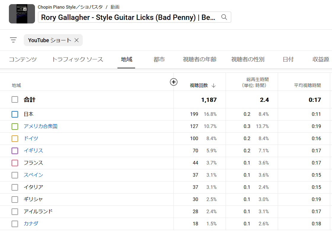 ショート