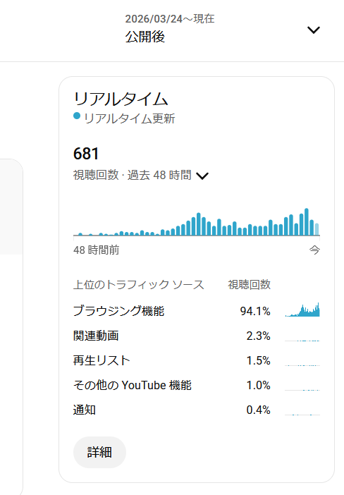 ピアニスト小雨