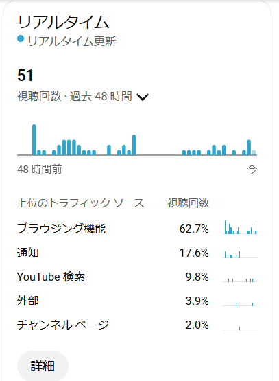ピアニスト小雨