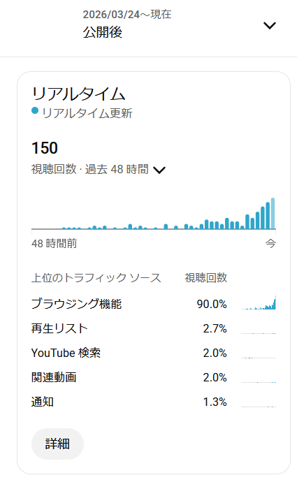 ピアニスト小雨