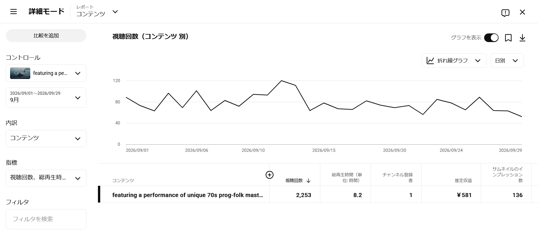 YouTube Studio 概要・推定収益