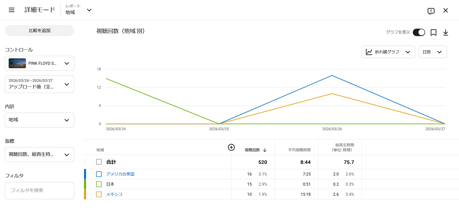 ピアニスト小雨