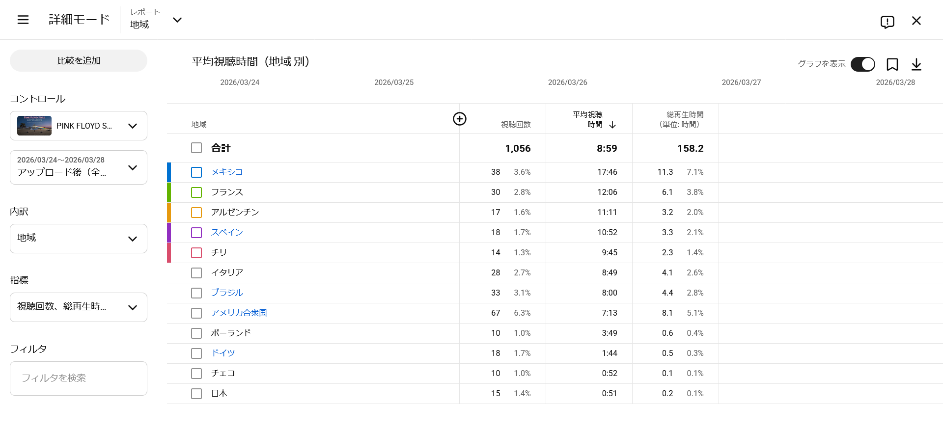 ピアニスト小雨