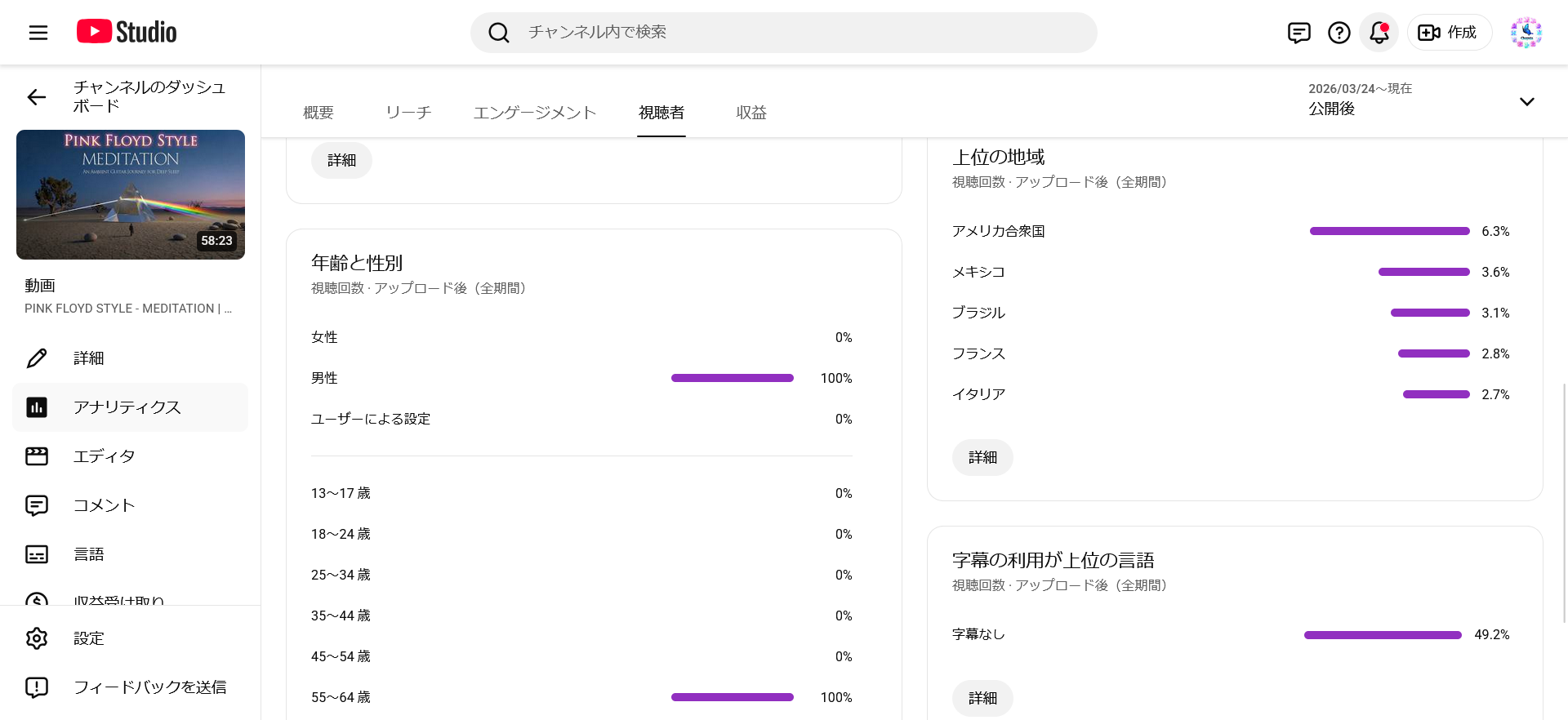 ピアニスト小雨