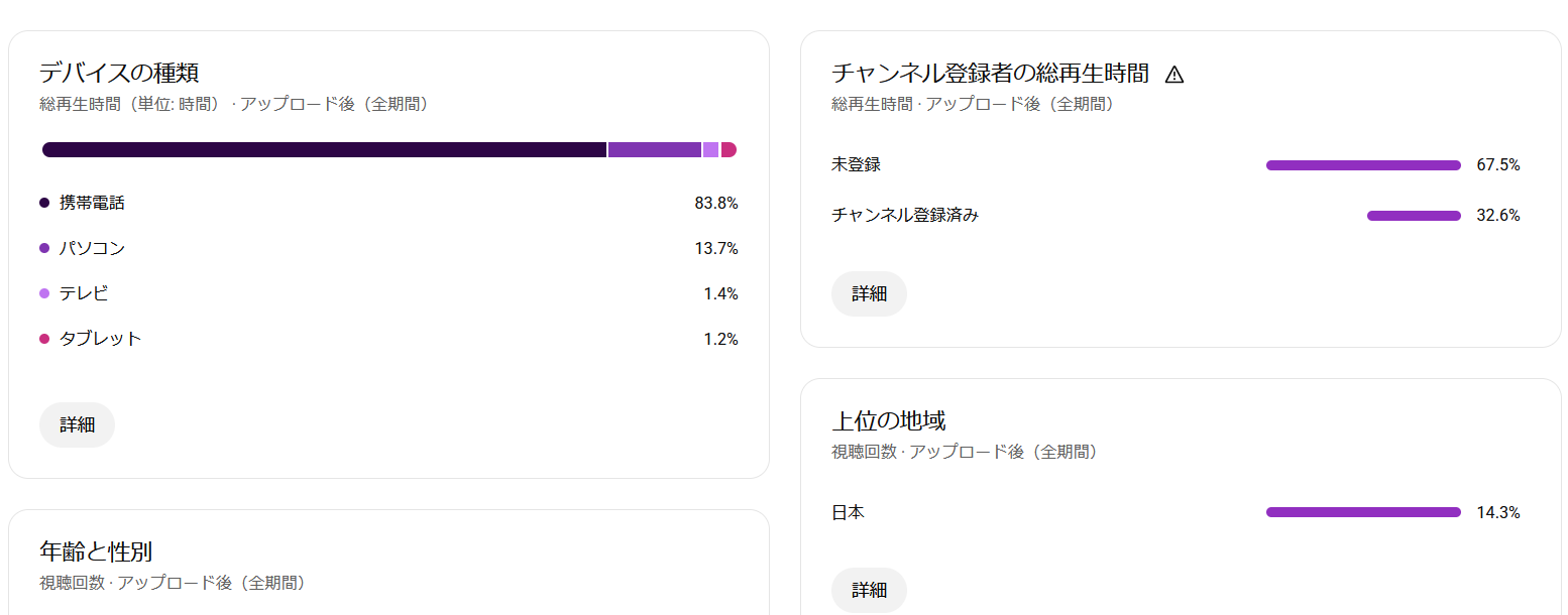 ピアニスト小雨